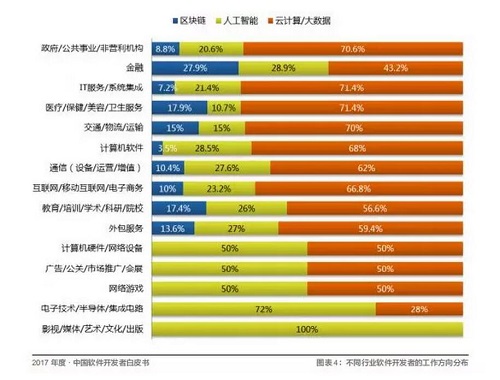 Android 之父裁員 30% 開發(fā)者如何避免“被離職”？教育軟件科技領(lǐng)域內(nèi)的技術(shù)開發(fā)啟示