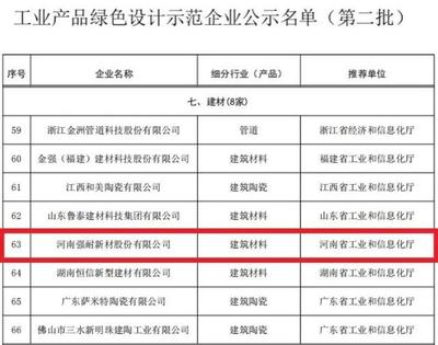 強耐新材再登工信部榜單，綠色板材引領行業新風向