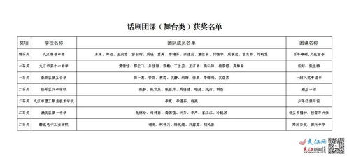 青春風(fēng)采，團(tuán)課新聲——九江市第七屆學(xué)校共青團(tuán)微團(tuán)課展示交流活動(dòng)圓滿舉行