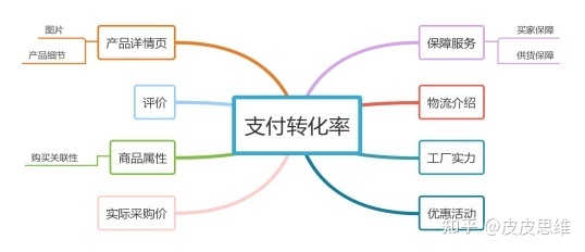 1688運(yùn)營(yíng)十大痛處 爆品的營(yíng)銷謎局與成交逃局