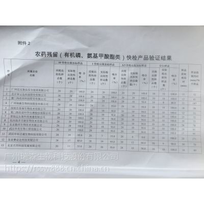 廣西食品安全快速檢測(cè)技術(shù)驗(yàn)證評(píng)價(jià)活動(dòng)結(jié)果揭曉