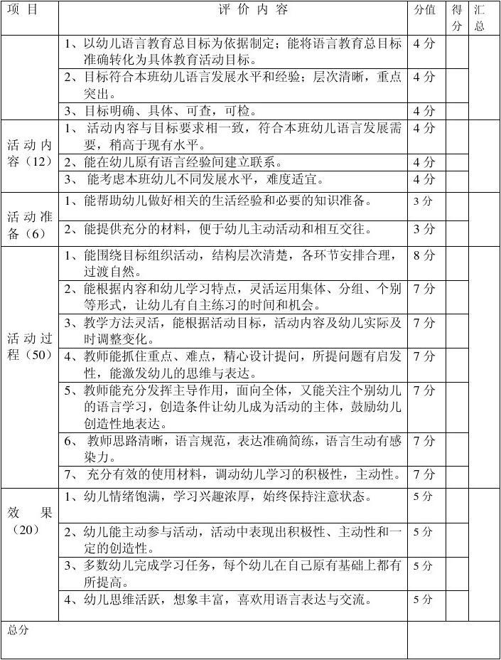 幼兒語(yǔ)言活動(dòng)評(píng)價(jià)標(biāo)準(zhǔn)的構(gòu)建與實(shí)施要點(diǎn)